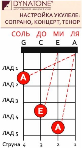 AQUILA 115U фото 2